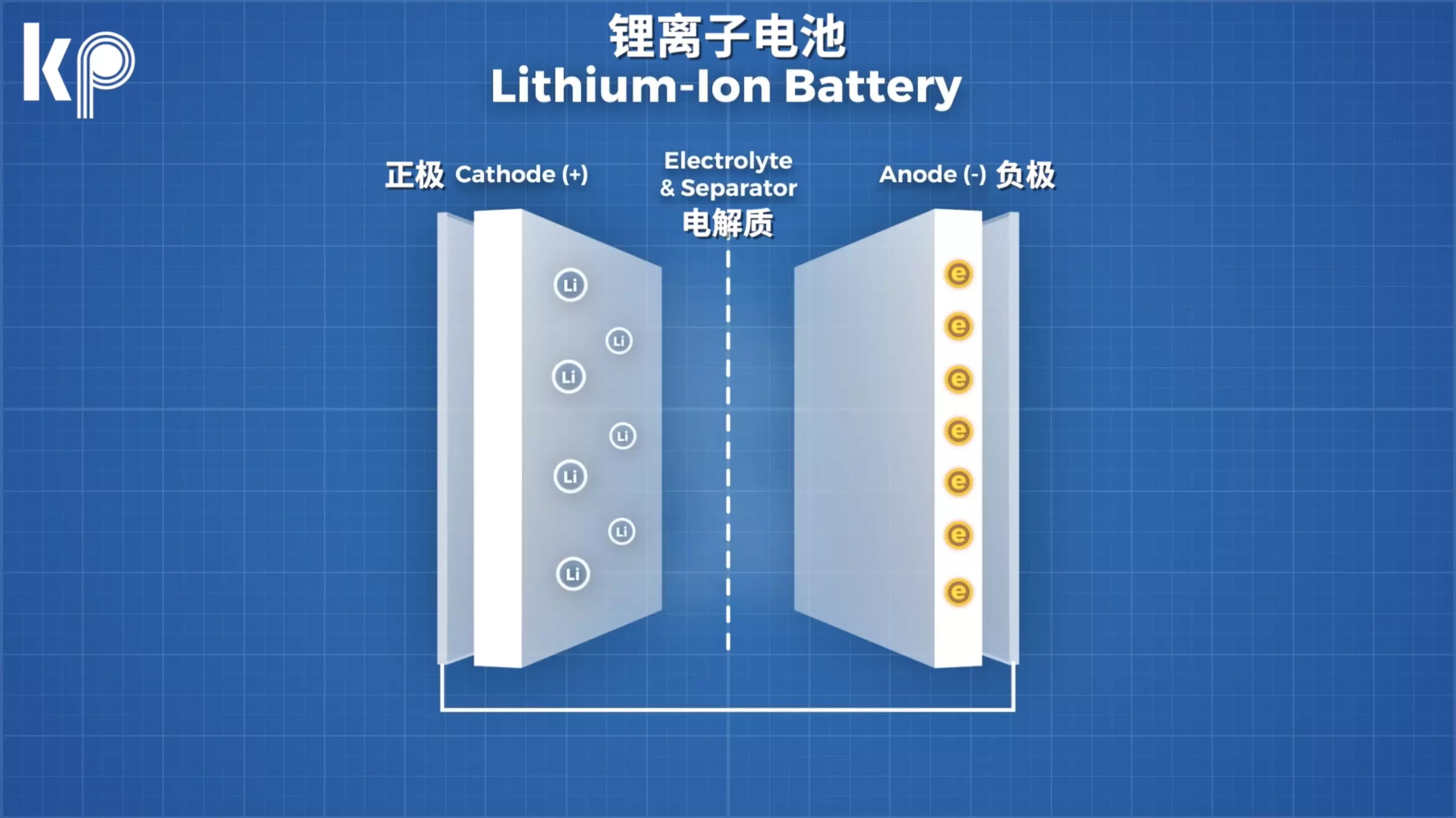 Lithium batteries in industrial vehicles